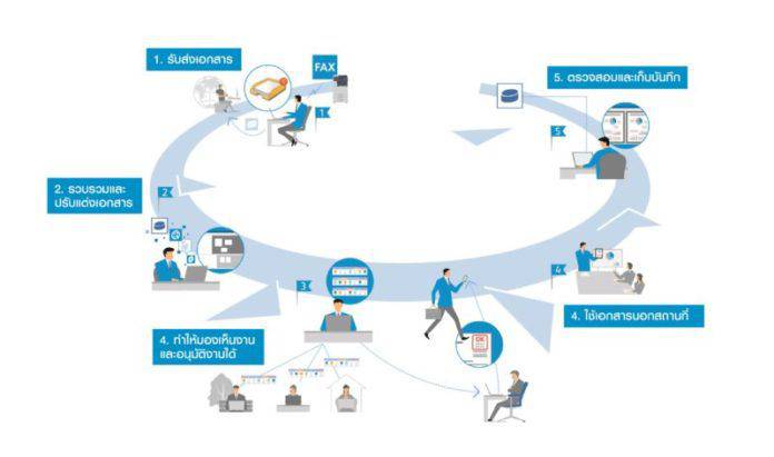 FXTH_DocuWork9 Infographic-01