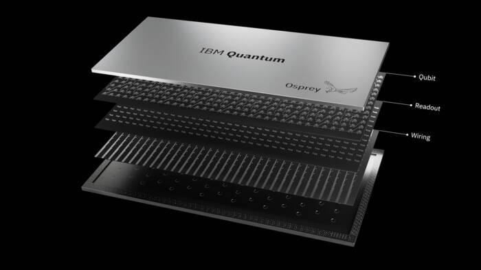 IBM เผยโฉม Quantum System Two เปิดเส้นทางสู่ "ซูเปอร์คอมพิวเตอร์ ...